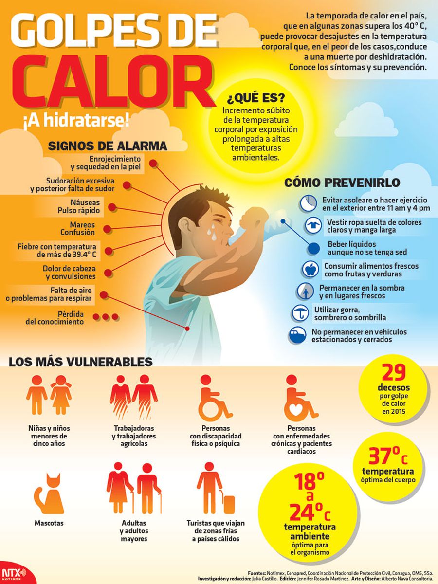 Conoce los síntomas del golpe de calor