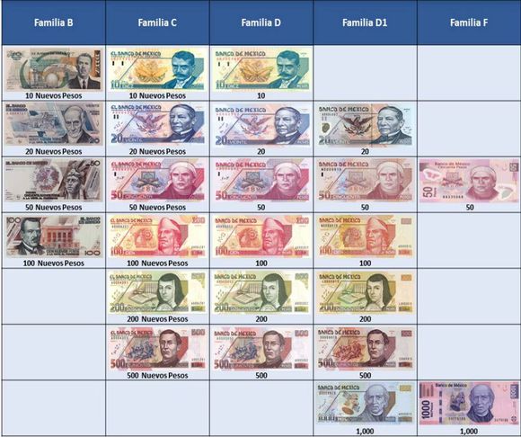 Conoce Los Billetes Que Saldr N De Circulaci N En Seg N Banxico