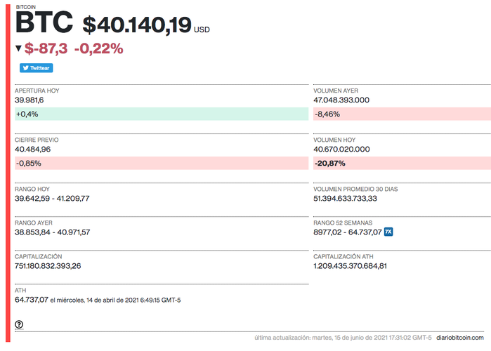 diario bitcoins