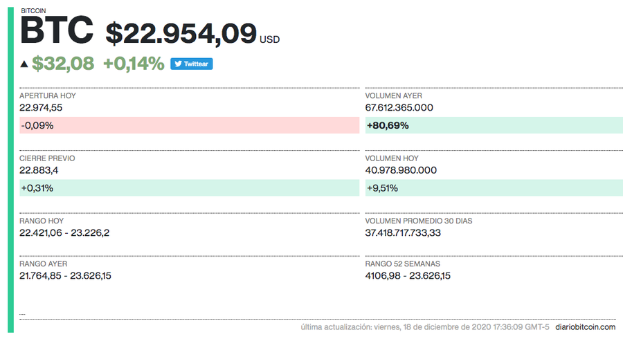 18 diciembre bitcoin