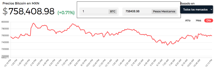 precio de bitcoin mexico