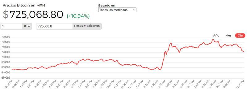 29 de enero bitcoin