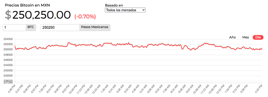 precio de bitcoin mexico