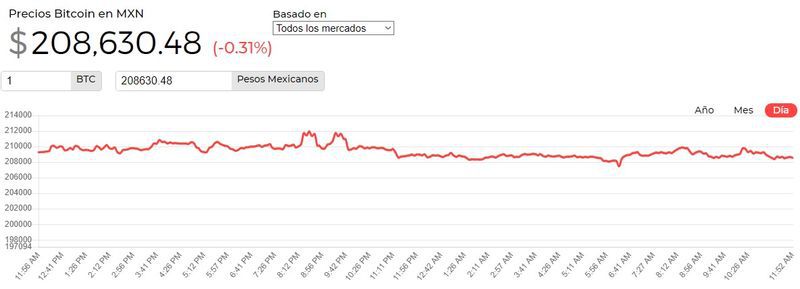 precio de bitcoin mexico