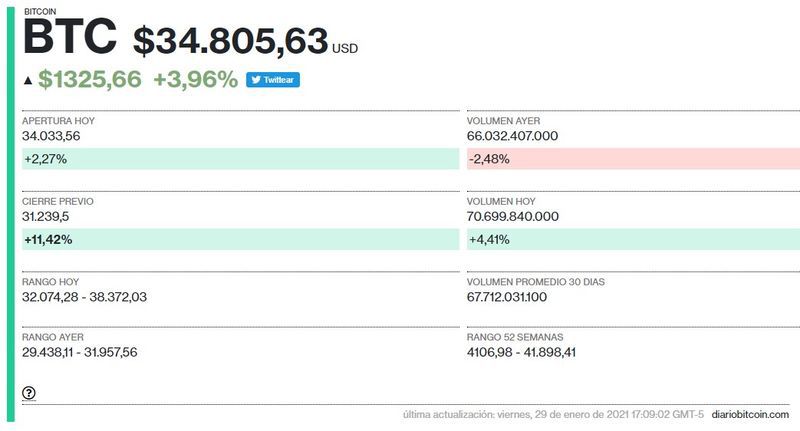 29 de enero bitcoin