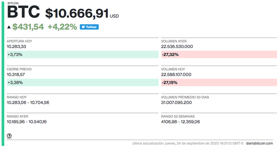 diario bitcoins