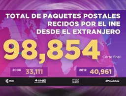 Inicia el conteo de votos de mexicanos en el extranjero