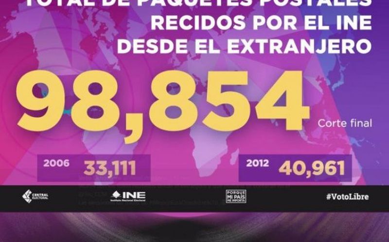 Conteo de votos de mexicanos residente en extranjero. (Foto: PREP)