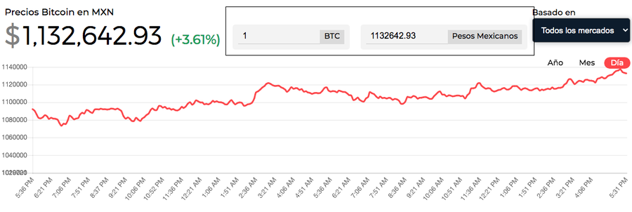 26 de marzo bitcoin