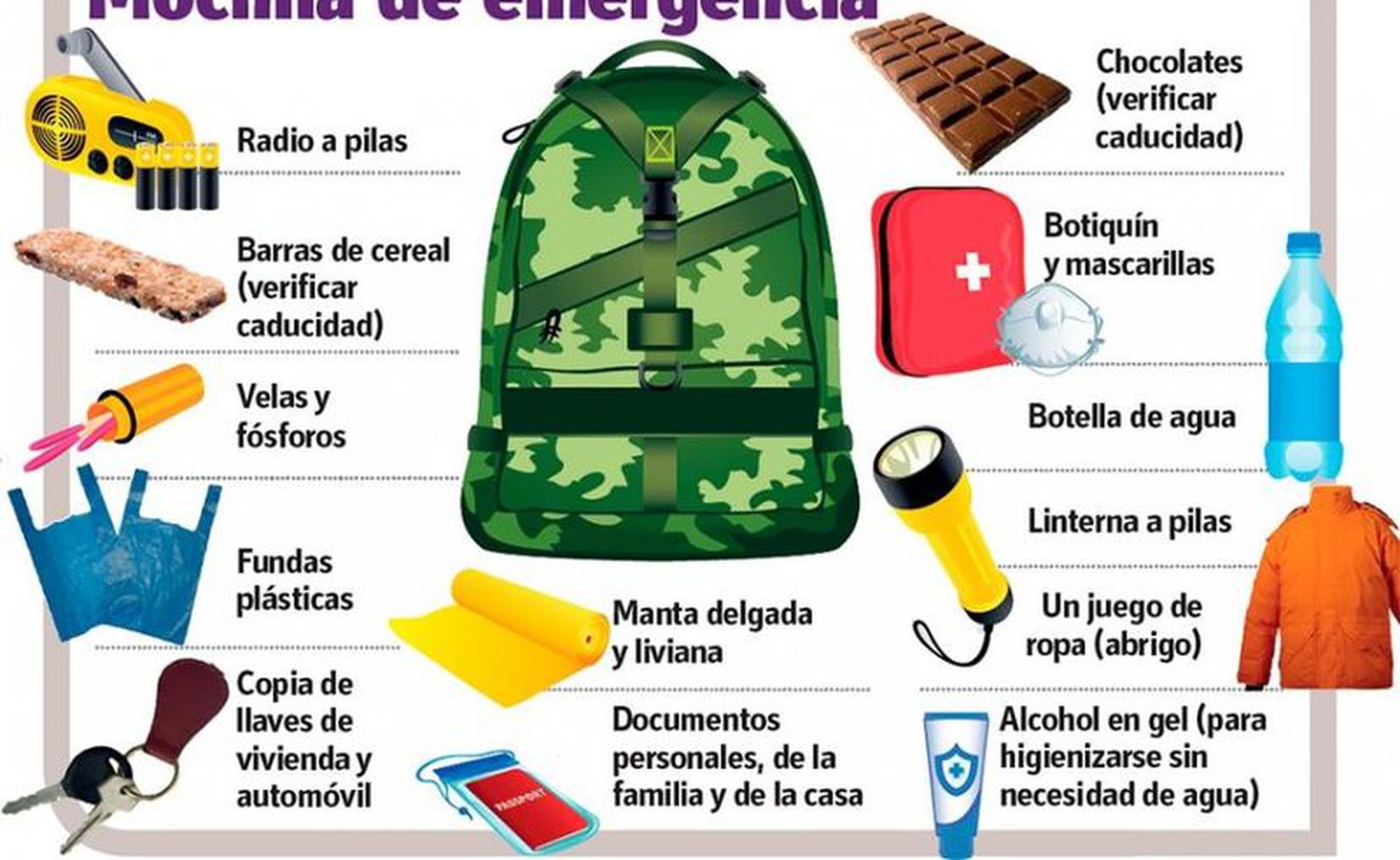 qué es lo que debes de tener en una mochila de emergencia