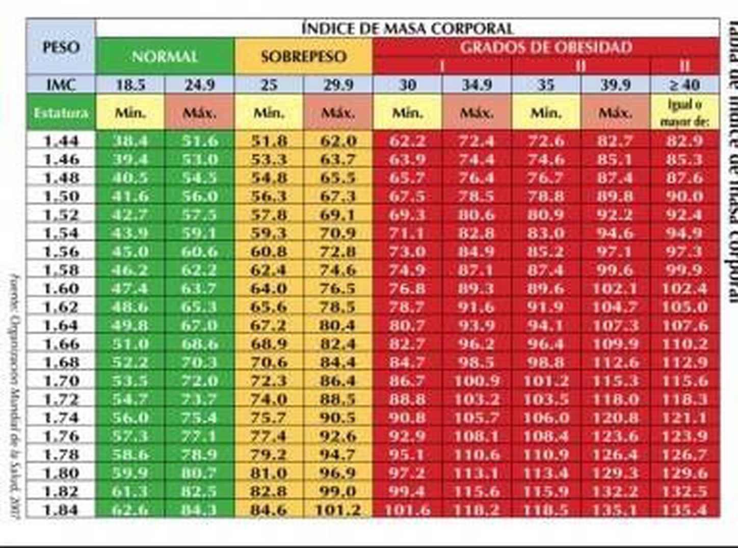 Tabla De Indice Corporal En Ninos 