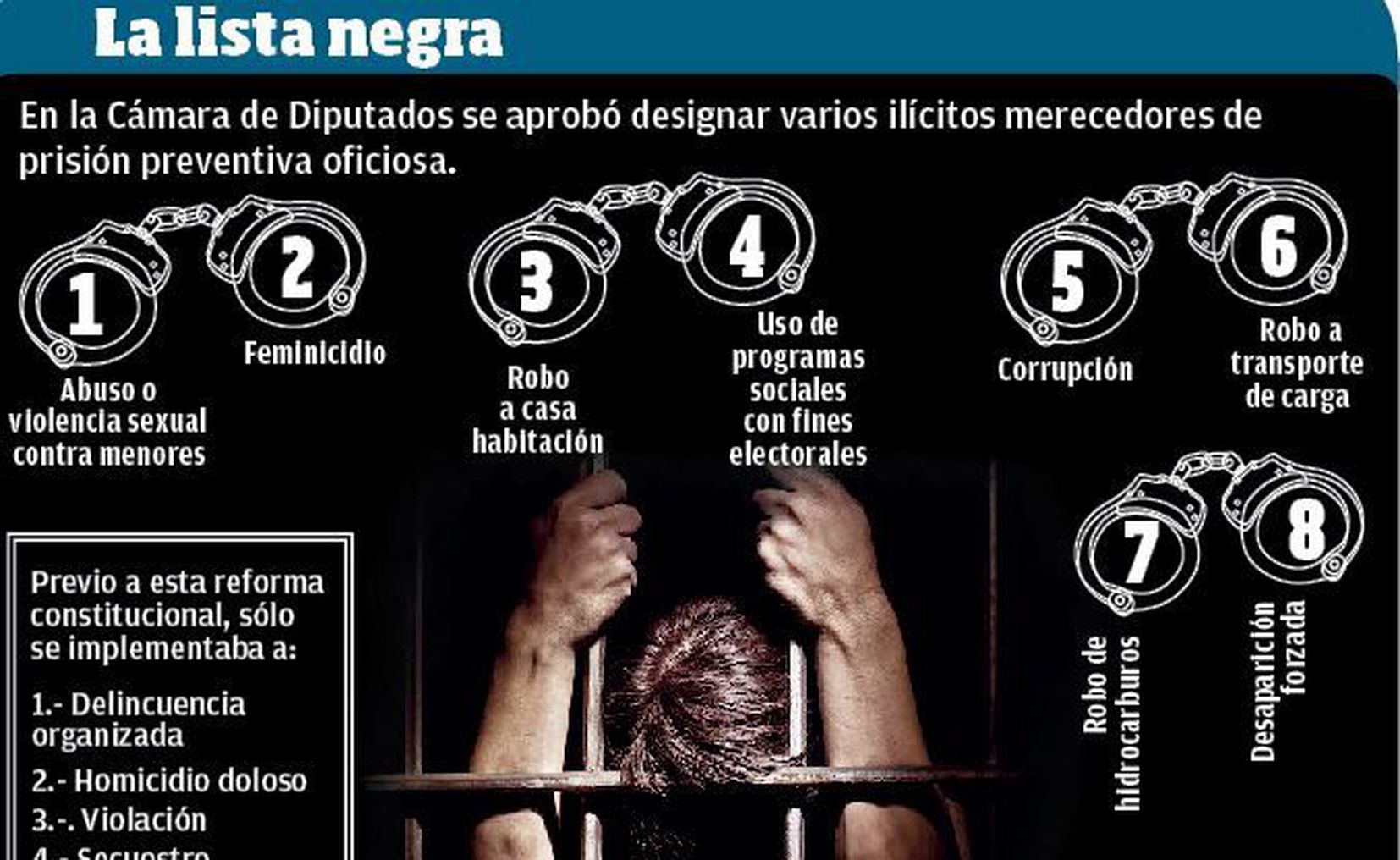 Avalan Prisión Preventiva Para 9 Delitos 7999