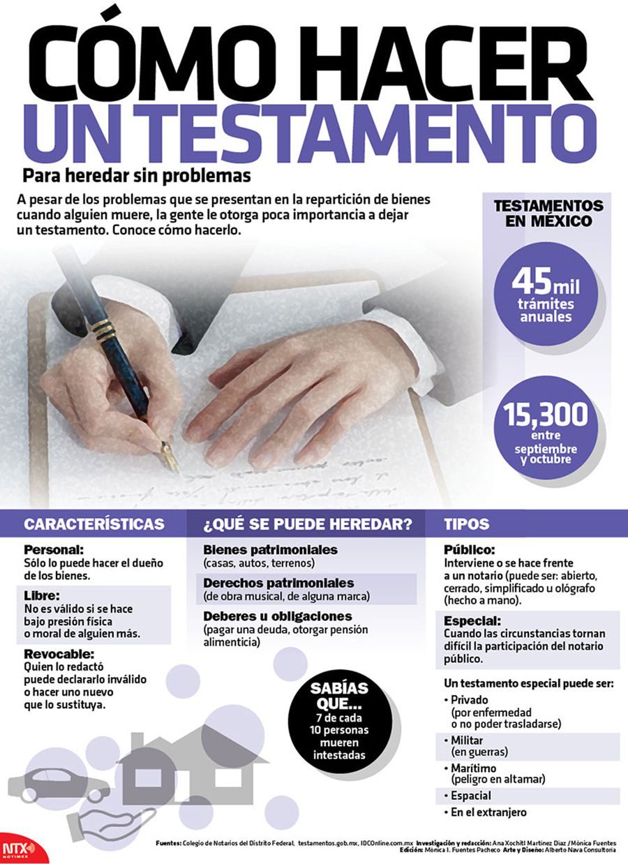 Cómo Hacer Un Testamento