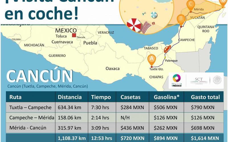 ¿Cuántas horas son de la ciudad de México a Cancún en autobús?