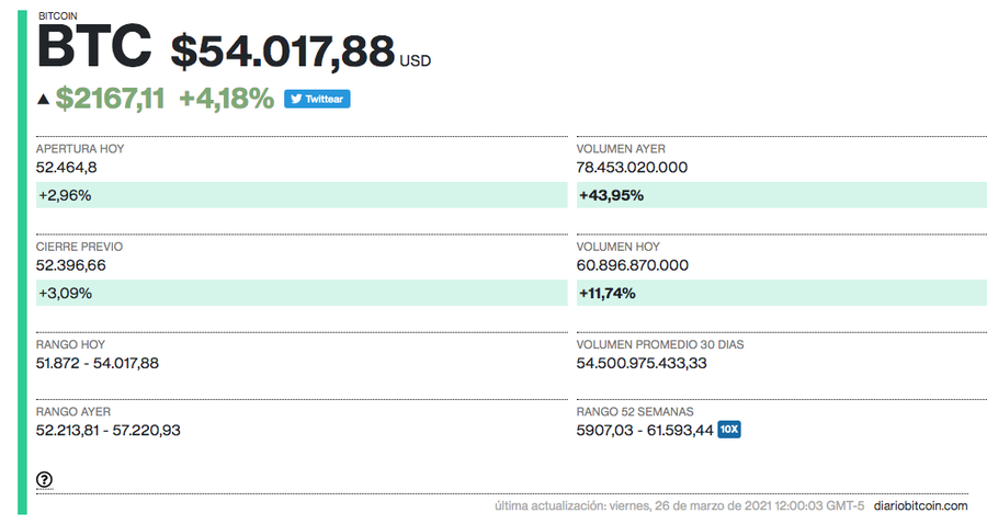 26 de marzo bitcoin